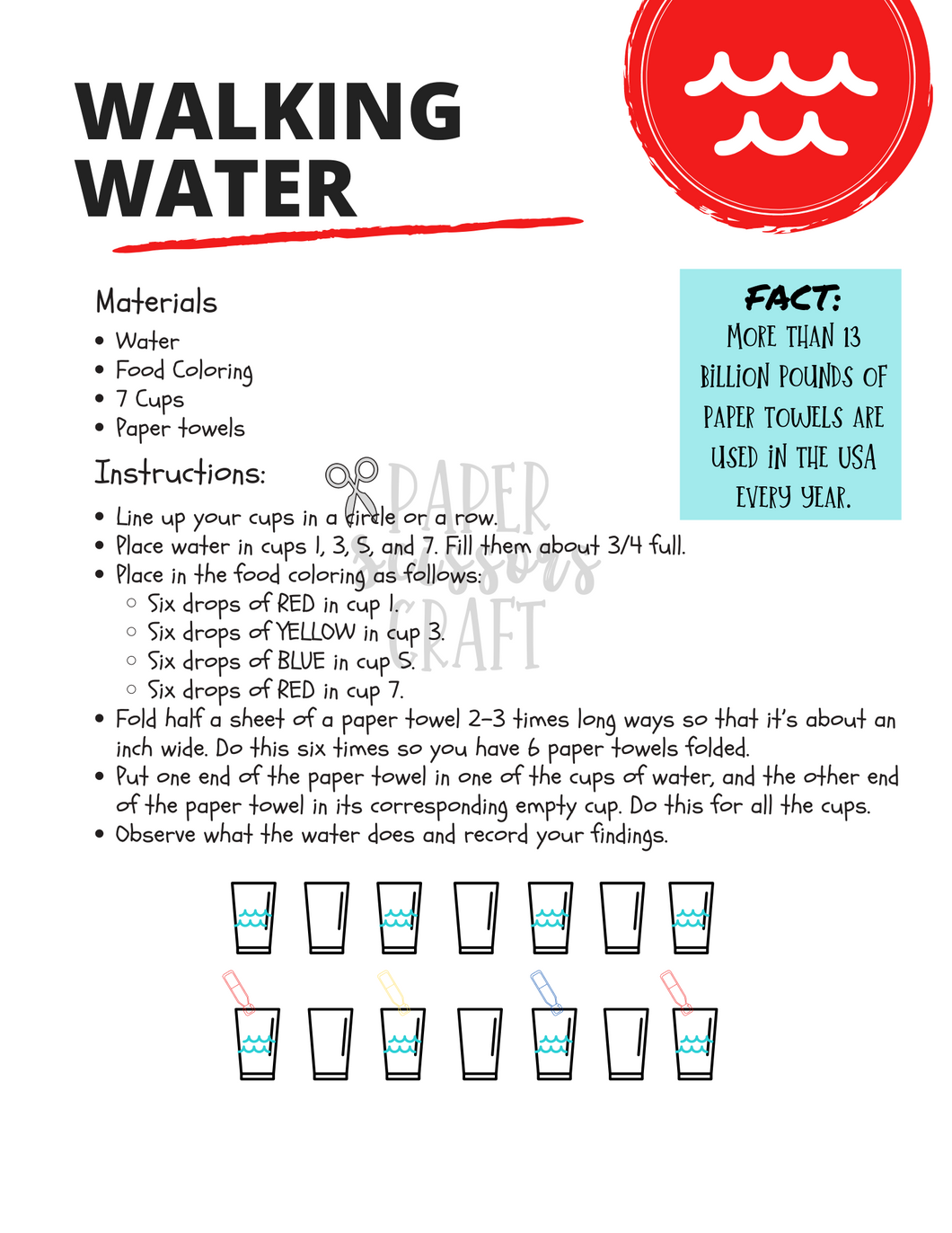 The Scientific Method: The Walking Water Experiment